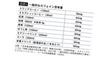 ｢即効性｣ならエスプレッソ､では｢リラックス効果｣なら? 仕事効率に直結｢カフェイン飲料の最強の飲み方｣