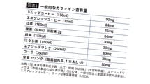 ｢即効性｣ならエスプレッソ､では｢リラックス効果｣なら? 仕事効率に直結｢カフェイン飲料の最強の飲み方｣