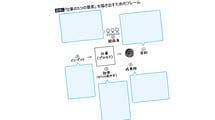 ｢親子で楽しく食べられるパンを開発して｣上司からのふわっとした指示に､仕事のデキる人が真っ先にする質問