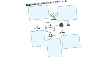 ｢親子で楽しく食べられるパンを開発して｣上司からのふわっとした指示に､仕事のデキる人が真っ先にする質問