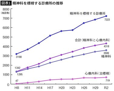 かつての｢普通の人｣が､現代では｢心を病んだ人｣に…先進国で精神疾患が