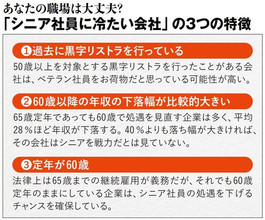 【図表】あなたの職場は大丈夫?「シニア社員に冷たい会社」の3つの特徴