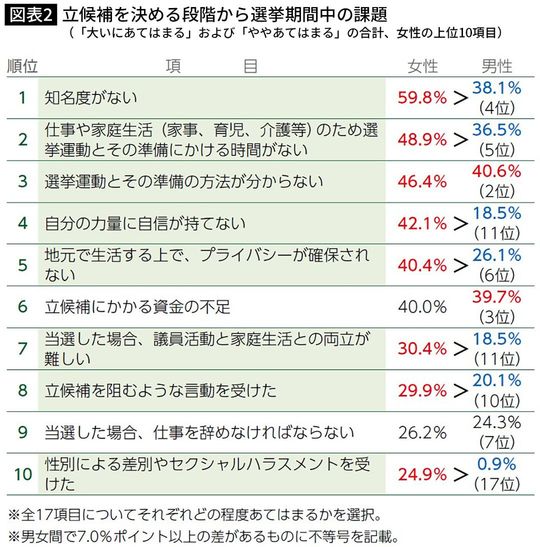 令和2年度「政治分野・経済分野における調査研究～女性の政治参画への障壁等に関する調査研究～」