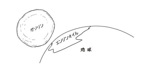 出典=『もっとホワット・イフ? 地球の1日が1秒になったらどうなるか』