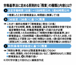 労働基準法に定める原則的な「残業」の種類と内容とは?