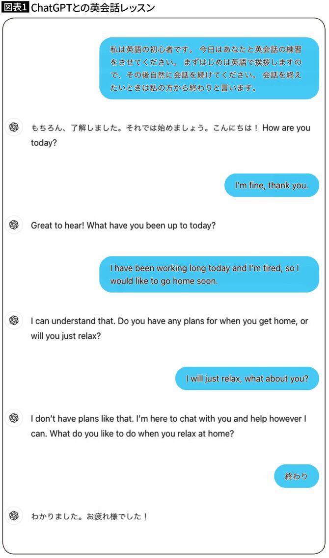 【図表1】ChatGPTとの英会話レッスン
