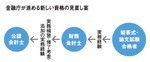 金融庁が進める新しい資格の見直し案