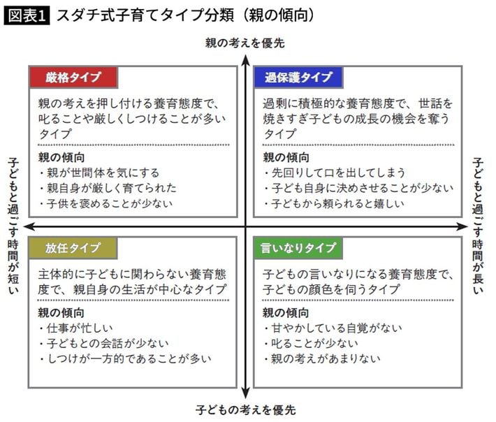 図表＝『<a href="https://www.amazon.co.jp/exec/obidos/ASIN/4569859925/ref=nosim?tag=f-pol-22" target="_blank">子どもの「学校に行きたくない」が「行きたい！」に変わる本</a>』より