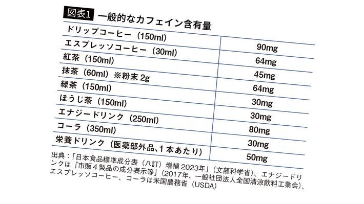 ｢即効性｣ならエスプレッソ､では｢リラックス効果｣なら? 仕事効率に直結｢カフェイン飲料の最強の飲み方｣