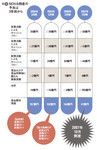 図9：NOVA倒産の予兆は3年前から