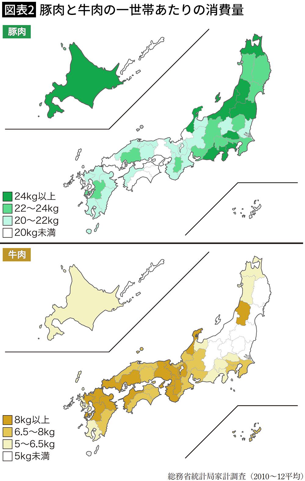 【図表2】豚肉と牛肉の一世帯あたりの消費量