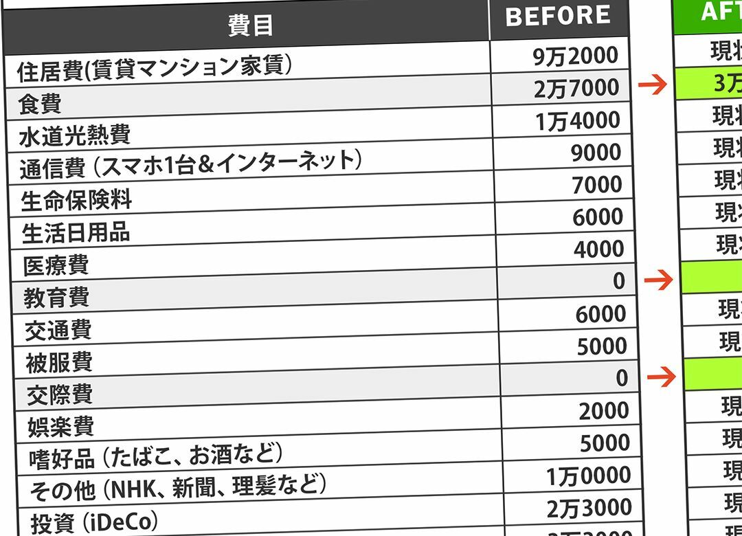 毎月10万超を投資"服ヨレヨレ男"の無謀 生活費の切り詰めはいつか破綻する