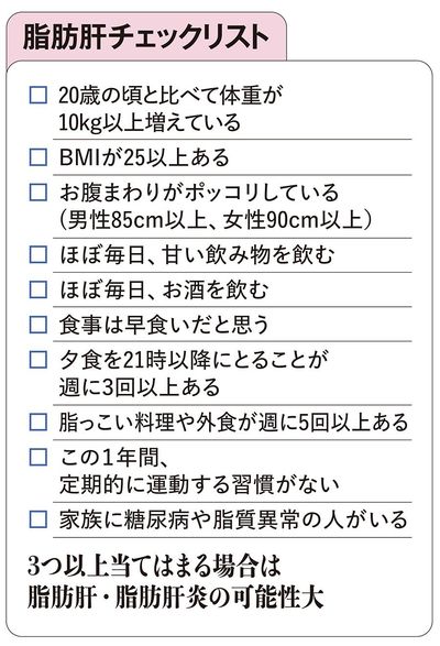 【図表】脂肪肝チェックリスト