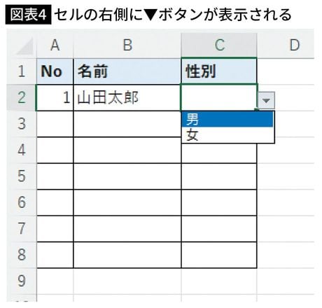 【図表4】セルの右側に▼ボタンが表示される