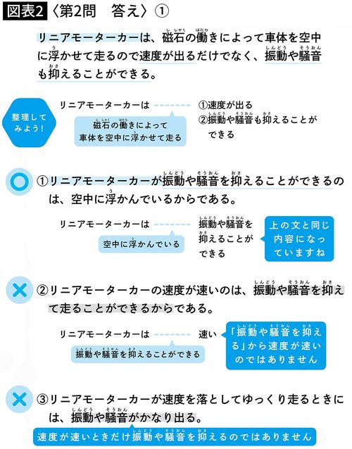 【図表】〈第2問　答え〉①
