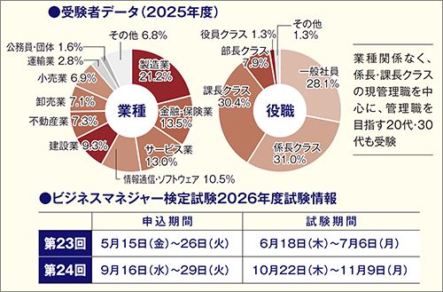 【図表2】受験者データ(2025年度)