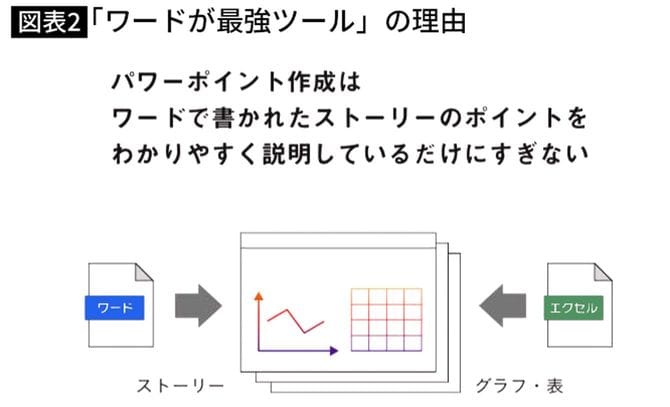 「ワードが最強ツール」の理由
