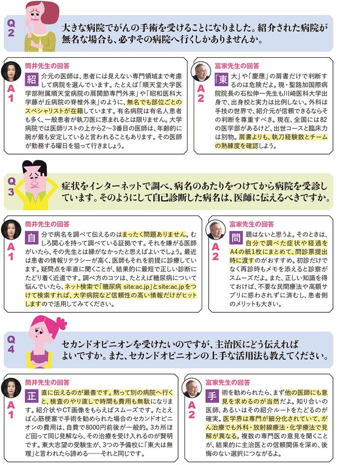 Q2 大きな病院でがんの手術を受けることになりました。紹介された病院が無名な場合も、必ずその病院へ行くしかありませんか。 Q3 症状をインターネットで調べ、病名のあたりをつけてから病院を受診しています。そのようにして自己診断した病名は、医師に伝えるべきですか。 Q4 セカンドオピニオンを受けたいのですが、主治医にどう伝えればよいですか。また、セカンドオピニオンの上手な活用法も教えてください。