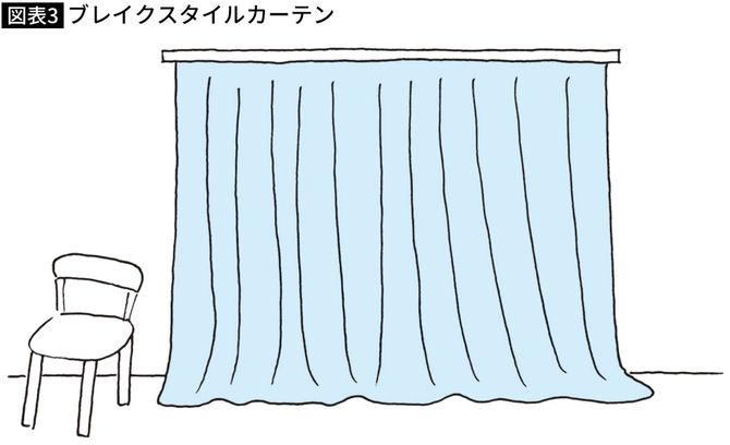 【図表】ブレイクスタイルカーテン