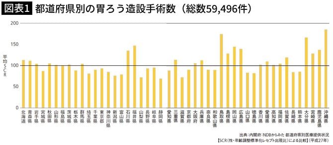 【図表1】都道府県別の胃ろう造設手術数(総数59,496件)
