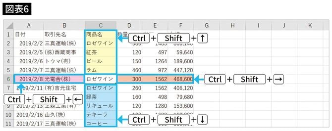 表の端まで一気に選択する