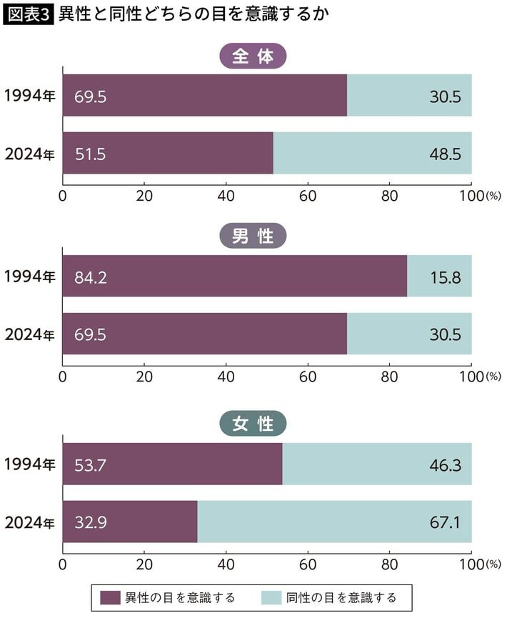 出典＝博報堂生活総合研究所「若者調査」