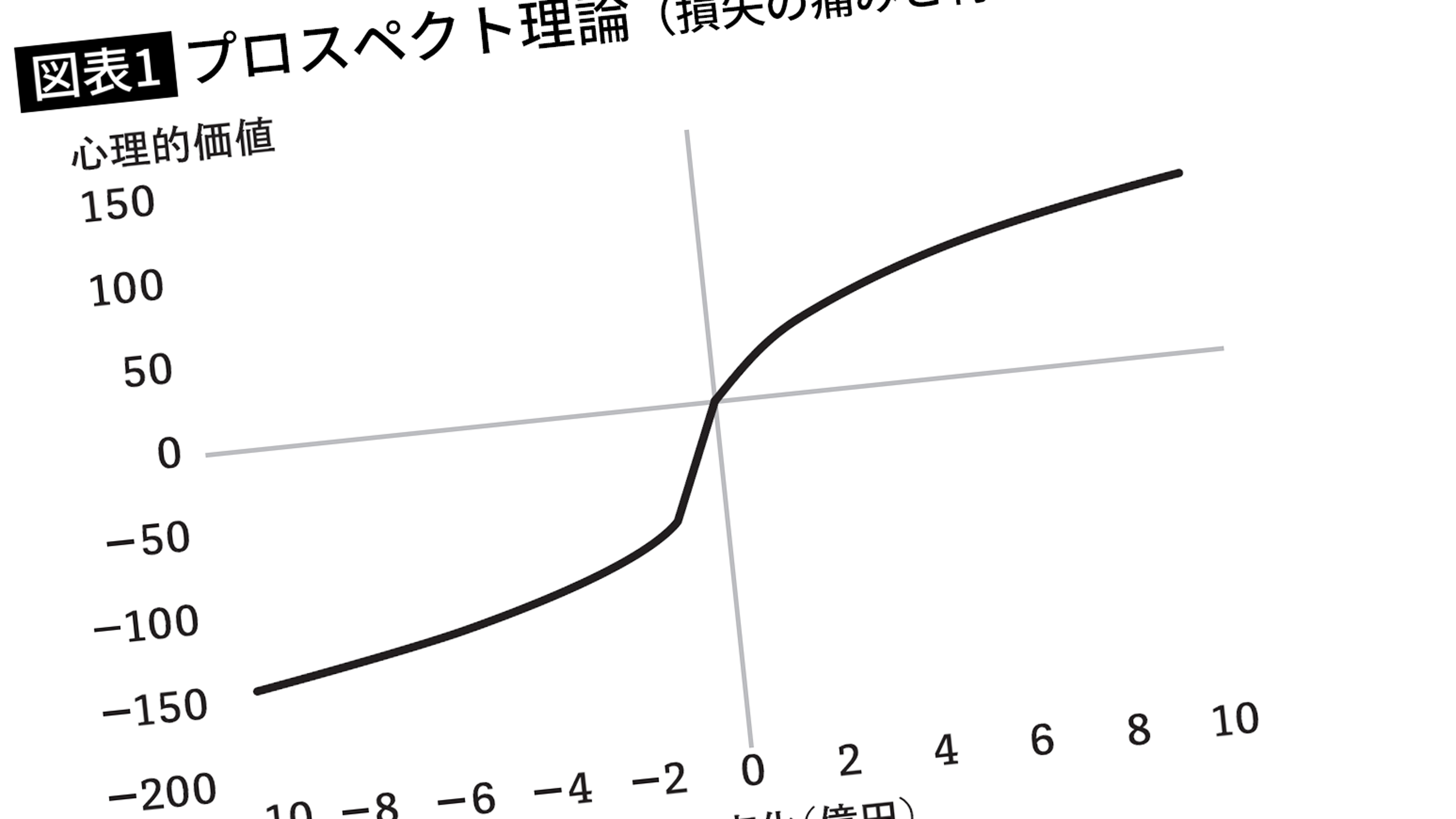 最新行動経済学が示唆…投資でしっかり稼ぐ人と大損してしまう人