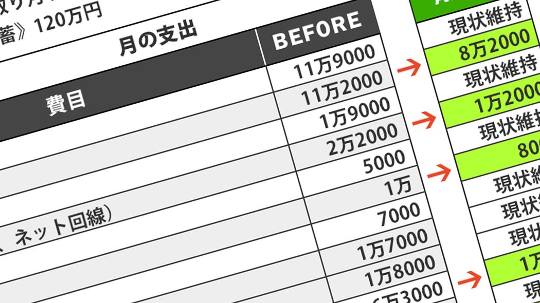 ｢支出月12万円カット｣"おしゃれ妻"の無限浪費が一瞬で消えたFPの秀逸アドバイス 着ない服､使わない洗剤､残す総菜