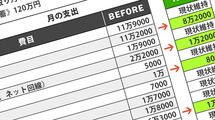 ｢支出月12万円カット｣"おしゃれ妻"の無限浪費が一瞬で消えたFPの秀逸アドバイス