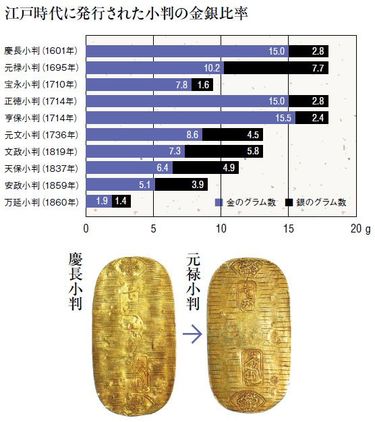 江戸小判四種類 江戸小判四種類