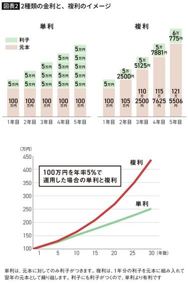 たった1日でどこに投資すべきかわかる…｢30歳貯金ゼロ｣のサラリーマンが