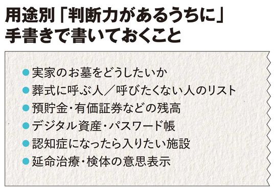 【図表】用途別「判断力があるうちに」手書きで書いておくこと