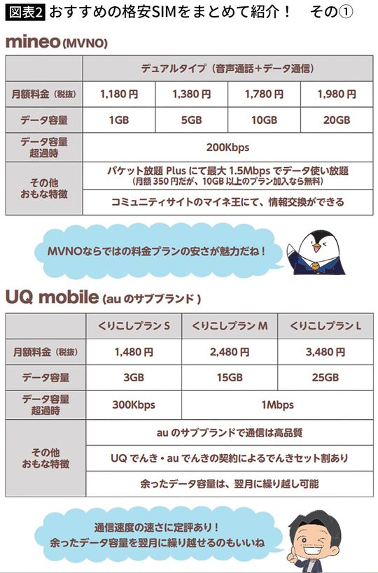 おすすめの格安SIMをまとめて紹介！　その①