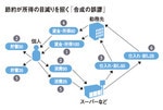 節約が所得の目減りを招く「合成の誤謬」