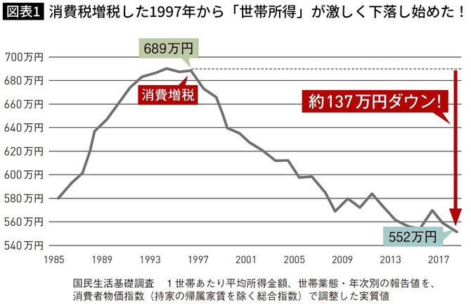 出典=田原総一朗・藤井聡『こうすれば絶対よくなる!日本経済』(アスコム)より