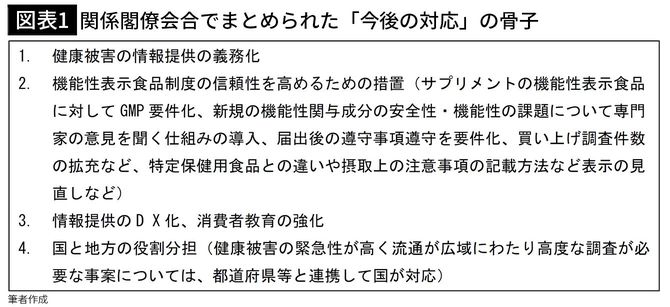 【図表1】関係閣僚会合でまとめられた「今後の対応」の骨子