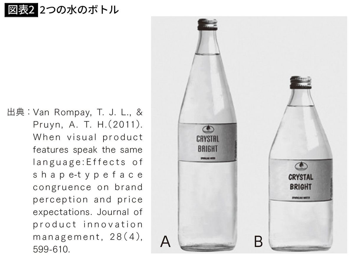 【図表2】2つの水のボトル