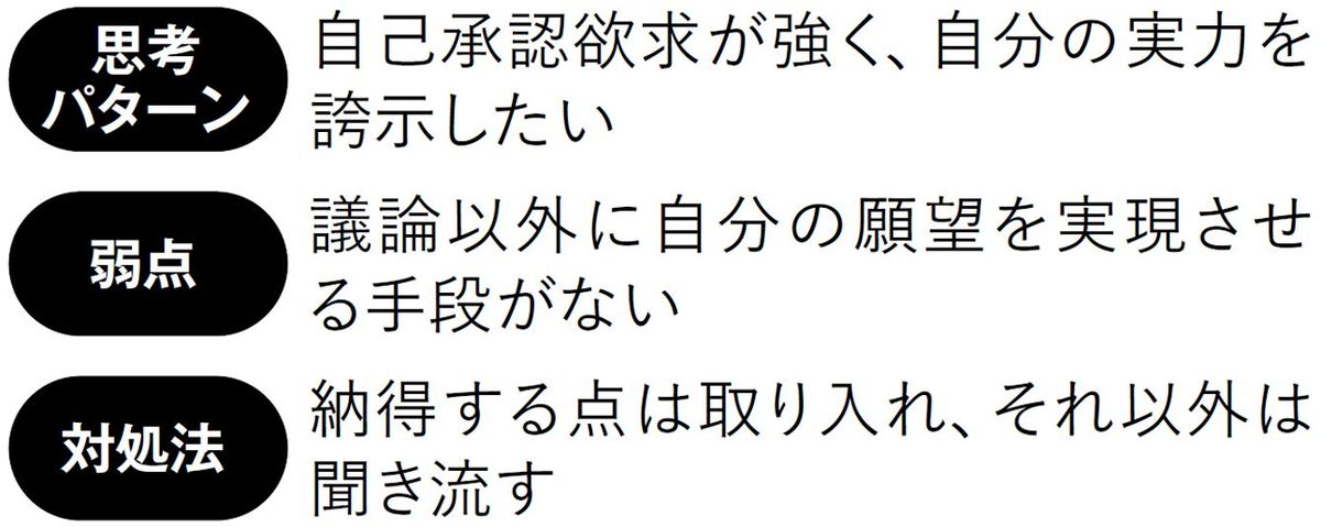 【図表】論破タイプの思考パターン、弱点、対処法