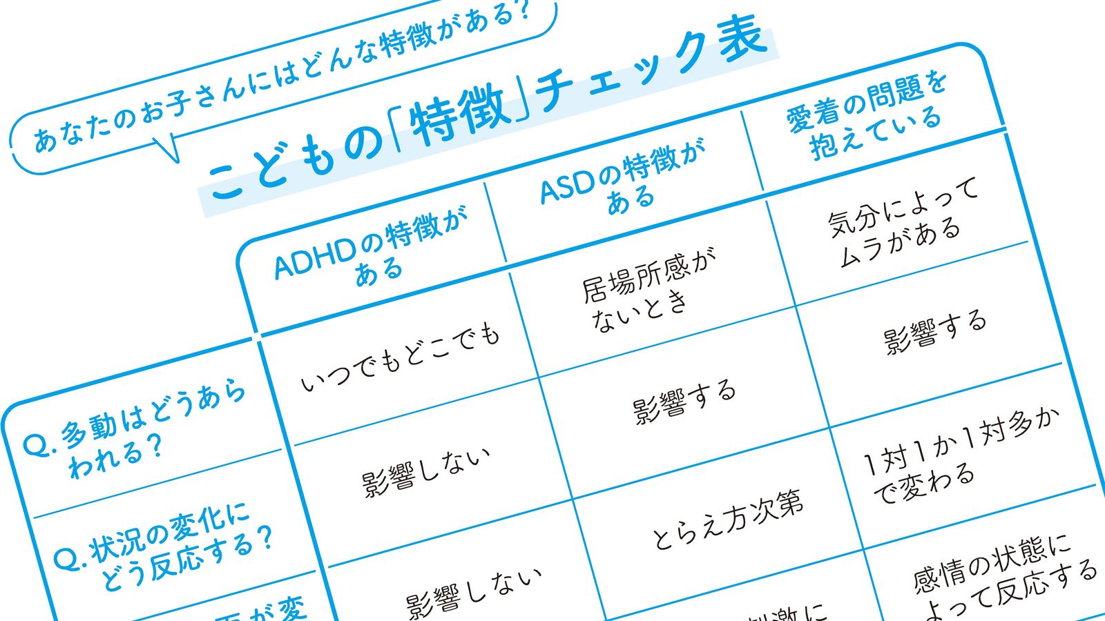 これで子供の困った行動が不安でなくなる…｢発達障害か｣｢愛情不足か｣子供の特徴を一発で見極めるポイント 困った行動を無視したときの反応をチェックする