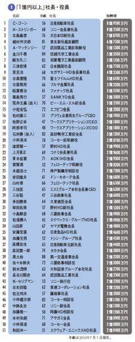 「1億円以上」社長・役員