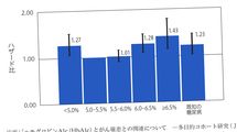 軽度の高血糖でもがんリスクを高める…日本人の死因第一位｢がん｣のリスクを確実に低下させる"食事の種類"