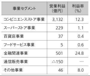 セブンの40倍も儲かるコンビニATMの謎 銀行の収益モデルを真っ向から 