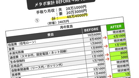 住宅 車 学費 買い物 スマホ 5重ローン地獄 で月収の半分は返済に消える家庭に 6重の危機 到来 カリスマfpの指導で月9万円も支出圧縮できた全プロセス President Online プレジデントオンライン