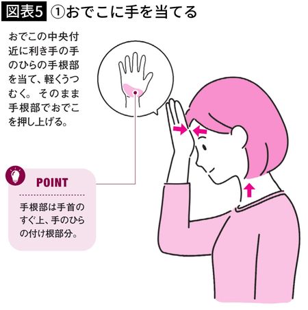 【図表5】①おでこに手を当てる