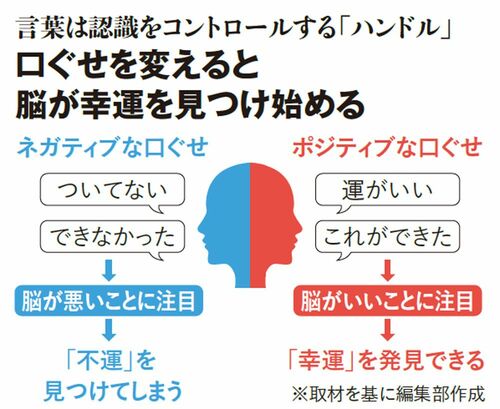 言葉は認識をコントロールする「ハンドル」 口ぐせを変えると脳が幸運を見つけ始める
