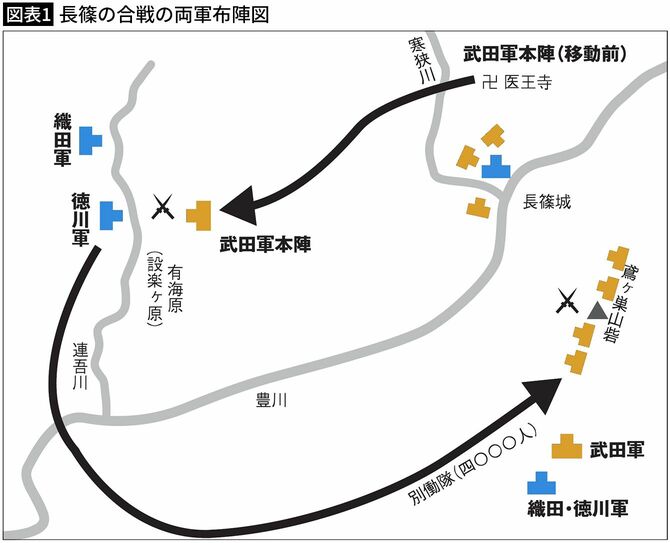 【図表1】長篠の合戦の両軍布陣図