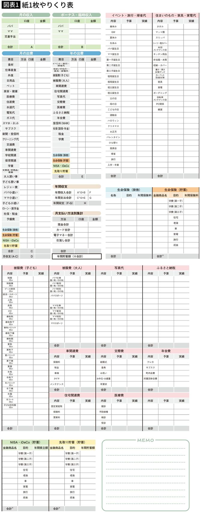 【図表1】紙1枚やりくり表