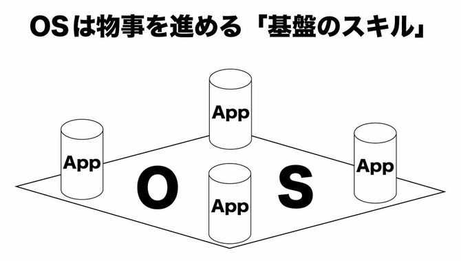 OSは物事を進める「基盤のスキル」