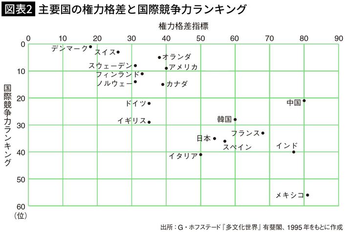 出所＝『<a href="https://www.amazon.co.jp/exec/obidos/ASIN/4833425351/presidentjp-22" target="_blank">クリティカル・ビジネス・パラダイム</a>』
