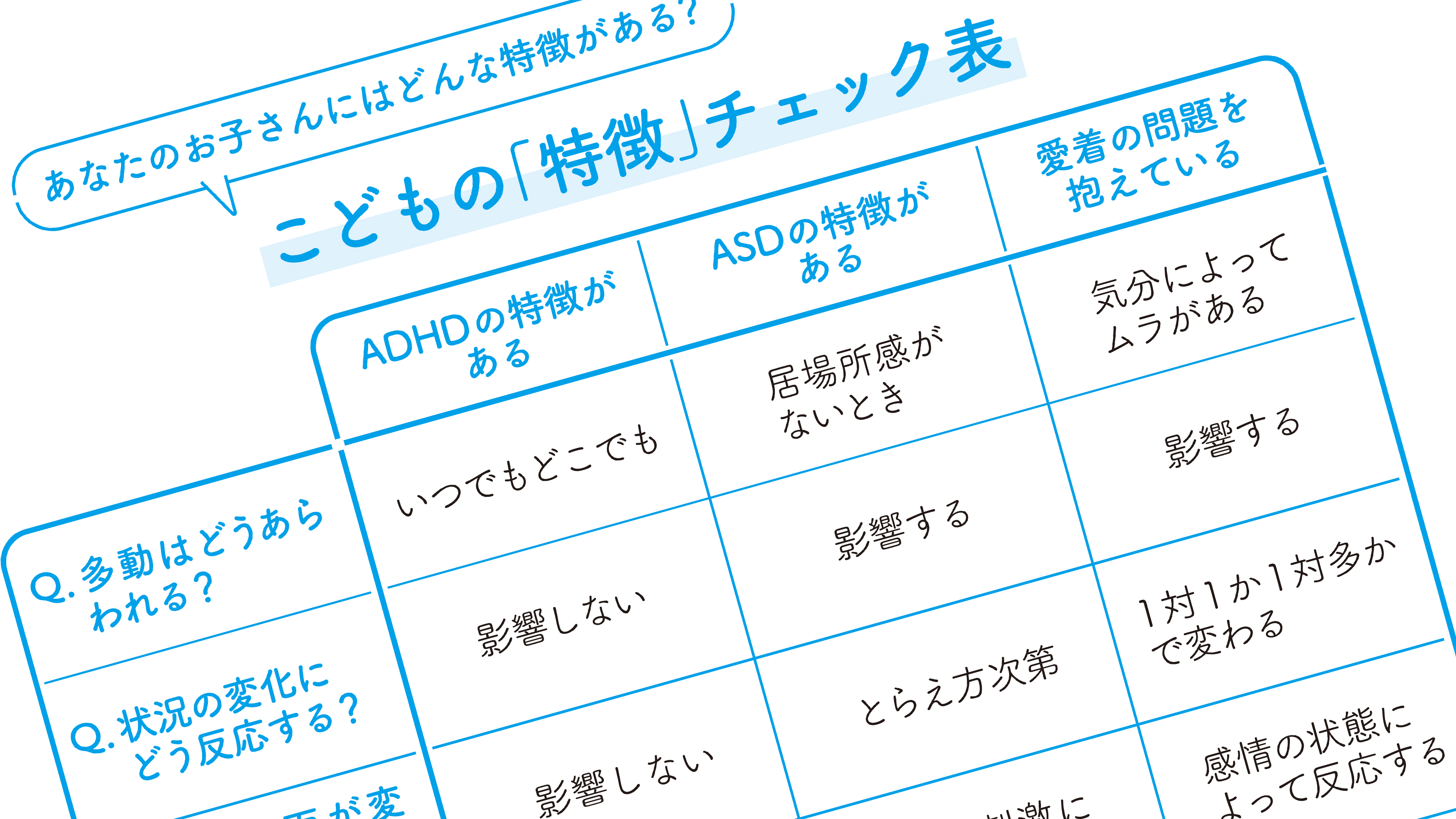 これで子供の困った行動が不安でなくなる…｢発達障害か｣｢愛情不足か